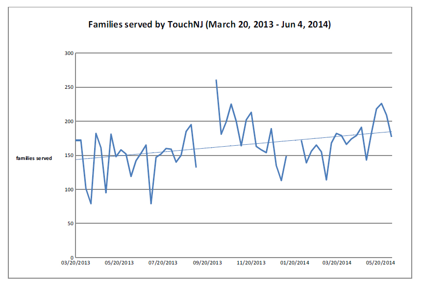 FamilesServiedMarch-Jun2014