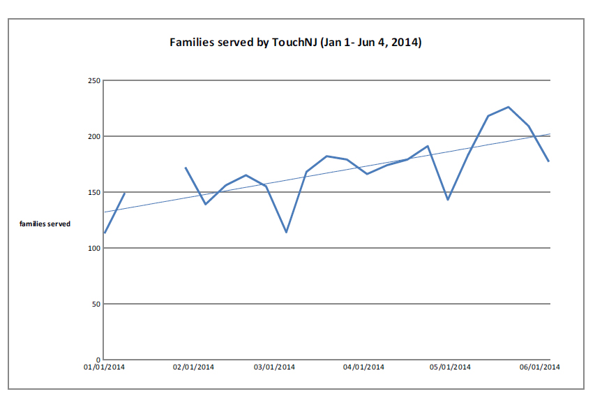 FamiliesServiedJan-Jun2014