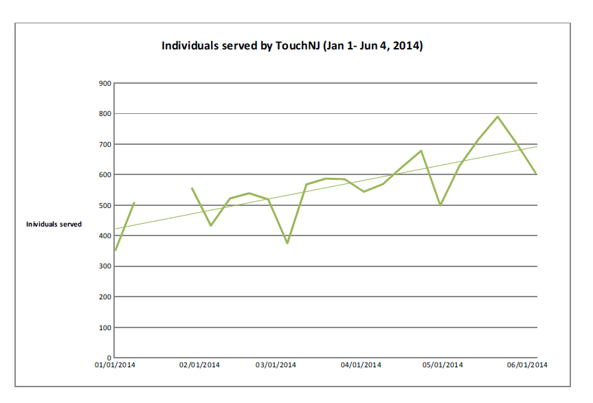 IndividualsServedJan-Jun2014