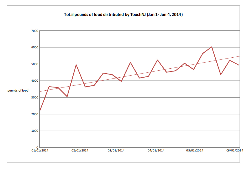 TotalLbsDistributedJan-Jun2014